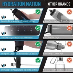 Hydration Nation Water Bottle With Time Marker 32 oz -WATER BOTTLES Sales unnamed file 3605