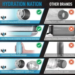Hydration Nation Stainless Steel Water Bottle - Double Wall Insulated Metal Water Bottle For Hot & Cold Drinks -WATER BOTTLES Sales unnamed file 4034