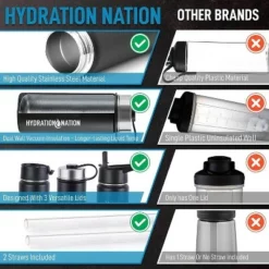 Hydration Nation Thermo Stainless Steel Vacuum Insulated Water Bottle -WATER BOTTLES Sales unnamed file 5663